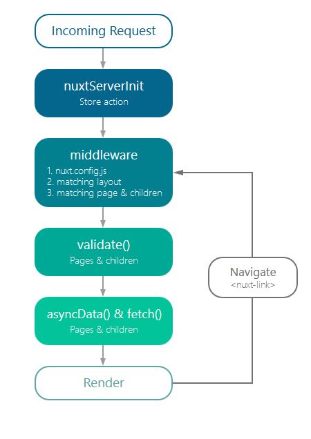 nuxt.js diagram