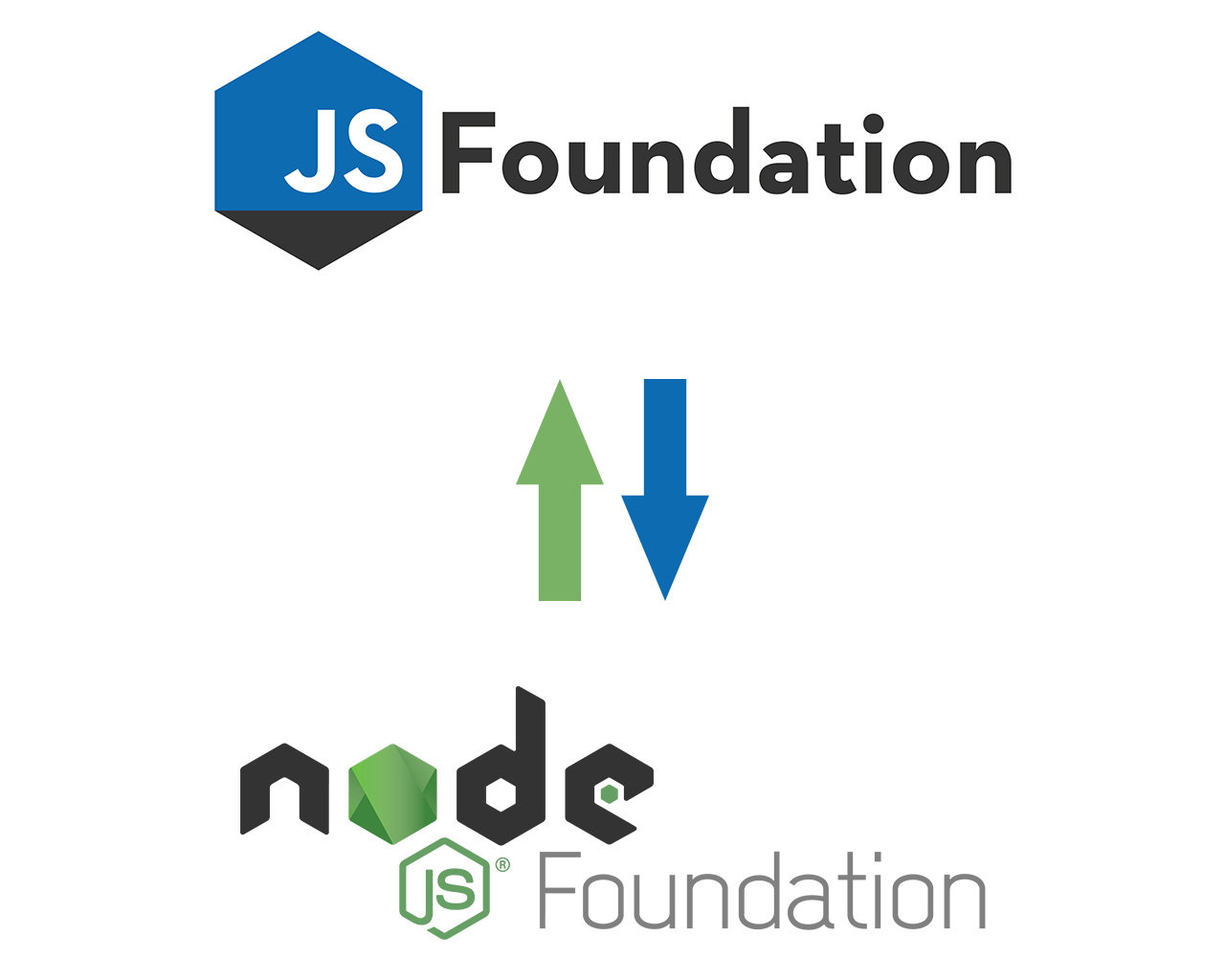 Node.js and JS Foundation