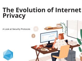 The Evolution of Internet Privacy: A Look at Security Protocols